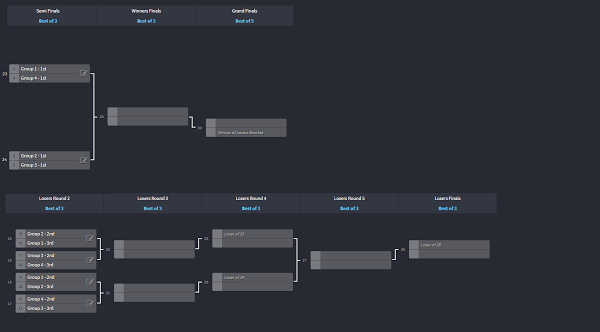 knockout phase